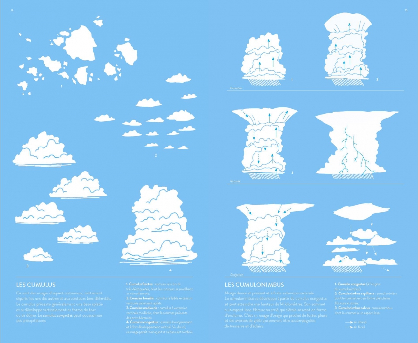  nuages page