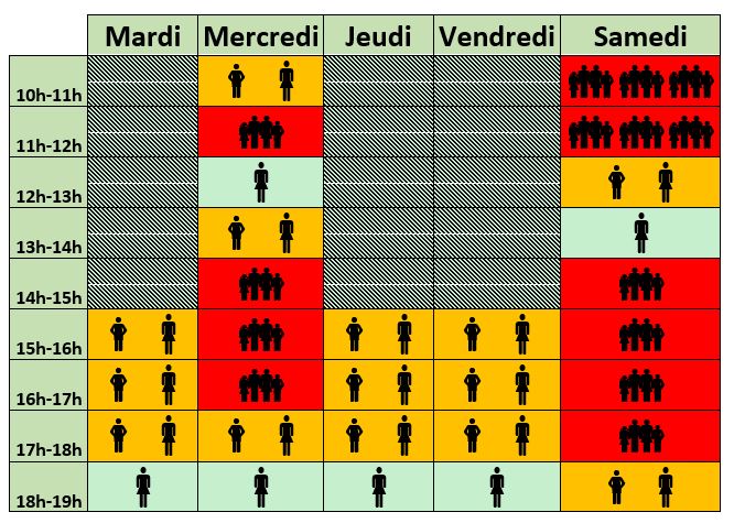 tableau freq bonhommes